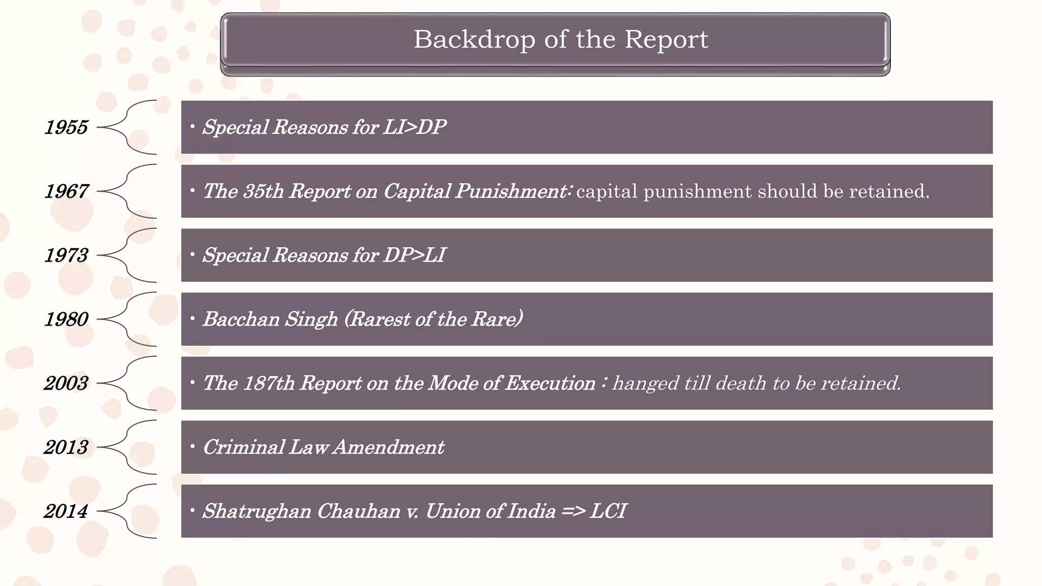 Abolition of Death penalty in India - the way ahead? | PPTX