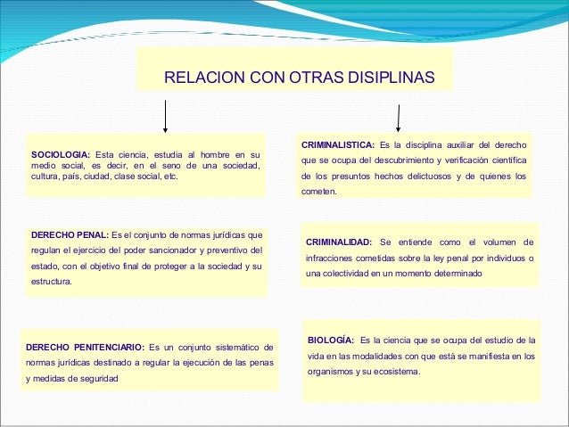 Evolucion Historica de la Criminologia