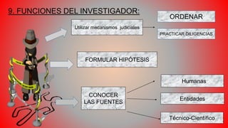 9. FUNCIONES DEL INVESTIGADOR:
Utilizar mecanismos judiciales
ORDENAR
PRACTICAR DILIGENCIAS
FORMULAR HIPÓTESIS
CONOCER
LAS FUENTES
Humanas
Entidades
Técnico-Científico
 