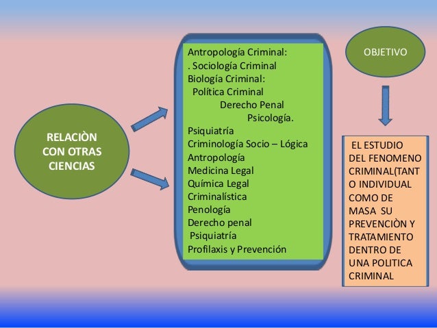 Criminologia