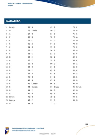 168
168
GABARITO
1 Errada
2 D
3 A
4 E
5 C
6 C
7 C
8 B
9 C
10 D
11 A
12 E
13 C
14 B
15 B
16 E
17 A
18 B
19 B
20 D
21 A
22 Errada
23 Correta
24 D
25 B
26 Errada
27 D
28 D
29 C
30 A
31 D
32 E
33 E
34 E
35 E
36 D
37 C
38 E
39 A
40 D
41 B
42 Correta
43 Correta
44 E
45 D
46 B
47 E
48 D
49 B
50 C
51 E
52 A
53 D
54 C
55 D
56 E
57 D
58 C
59 B
60 D
61 C
62 A
63 B
64 C
65 A
66 E
67 Errada
68 D
69 E
70 E
71 B
72 D
73 E
74 B
75 E
76 A
77 D
78 B
79 E
80 A
81 C
82 E
83 C
84 A
85 E
86 C
87 A
88 E
89 B
90 D
91 Errada
92 D
93 B
94 E
95 B
Beatriz V. P. Pestilli, Paulo Bilynskyj
Aula 01
Criminologia p/ PC-PR (Delegado) - Pós-Edital
www.estrategiaconcursos.com.br
0
00000000000 - DEMO
 