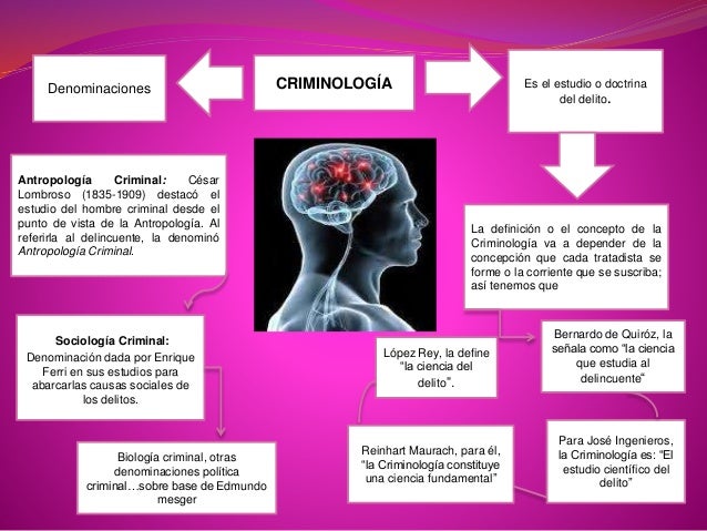 Criminologia 1