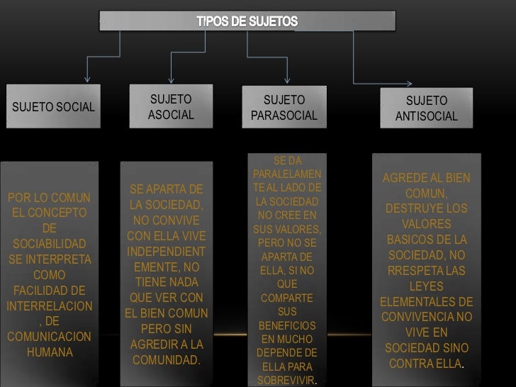 Criminologia
