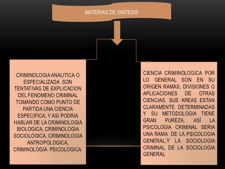 Criminologia