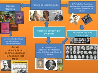 Darwin
Historias y periodos pre-
positivista
Historia de la criminología El Período Pre - Positivista.
Es el período preparatorio para
la aparición, primero de los
clásicos
La Escuela Clásica de
Criminología
El Contrato Social.
La aparición del Estado es un
hecho definitivo para el logro de
la felicidad
Obras de
Rousseau
Las Corrientes Científicas
que influyeron en el
Positivismo italiano
-Darwin
La teoría de la
degeneración moral
-la noción del loco
moral
 