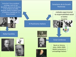 El Positivismo Italiano
Caracteres de la Escuela
Positivista
-método experimental
-la responsabilidad social
-el delito
-la pena
Cesar Lombroso
Nació en Verona,
Italia, (1836-1909).
Médico psiquiatra y
antropólogo italiano
Enrico ferri: Fue un profesor,
sociólogo, nació en San
Benedetto, provincia de Mantua,
el 25 de febrero de 1856.
Abogado, político fundador junto
a Lombroso y Garófalo de “La
Nueva Escuela”.
Rafael Garófalo
 