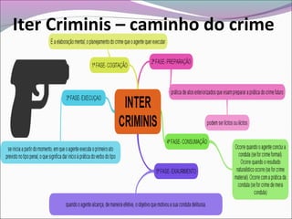 Iter Criminis – caminho do crime
 