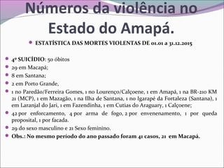 Números da violência no
Estado do Amapá.
 ESTATÍSTICA DAS MORTES VIOLENTAS DE 01.01 a 31.12.2015
 4º SUICÍDIO: 50 óbitos
 29 em Macapá;
 8 em Santana;
 2 em Porto Grande,
 1 no Paredão/Ferreira Gomes, 1 no Lourenço/Calçoene, 1 em Amapá, 1 na BR-210 KM
21 (MCP), 1 em Mazagão, 1 na Ilha de Santana, 1 no Igarapé da Fortaleza (Santana), 1
em Laranjal do Jari, 1 em Fazendinha, 1 em Cutias do Araguary, 1 Calçoene;
 42 por enforcamento, 4 por arma de fogo, 2 por envenenamento, 1 por queda 
proposital, 1 por facada.
 29 do sexo masculino e 21 Sexo feminino.
 Obs.: No mesmo período do ano passado foram 41 casos, 21 em Macapá. 
 