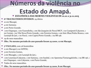 Números da violência no
Estado do Amapá. ESTATÍSTICA DAS MORTES VIOLENTAS DE 01.01 a 31.12.2015
 6º TRAUMATISMOS DIVERSOS: 29 óbitos
 10 em Macapá;
 4 em Santana;
 3 em Porto Grande;
 1 em Oiapoque, 1 em Fazendinha, 1 em São Joaquim do Pacuí/MCP, 1 no Cassiporé/Calçoene, 1
no Curiaú, 1 no Vila Nova/Porto Grande, 1 em Ferreira Gomes, 1 em Sete Ilhas/Pedra Branca, 1 em
Laranjal do Jari, 1 no Pacuí, 1 em Cupixi/Porto Grande, 1 na BR-156.
 29 do sexo masculino.
 Obs.: No mesmo período do ano passado foram 25 casos, 12 em Macapá.
 7º PAULADA: com 26 homicídios 
 11 em Macapá (1 no IAPEN); 
 3 em Ferreira Gomes,
 2 em Mazagão, 2 em Laranjal do Jari,; 
 1 em Lourenço/Calçoene, 1 em Santana, 1 em Itaubal, 1 no Aporema/Tartarugalzinho, 1 na BR-156, 1
em Oiapoque, 1 em Calçoene, 1 em Porto Grande;
 Todos do sexo masculino.
 Obs.: No mesmo período do ano passado foram 15 casos, 8 em Macapá.
 