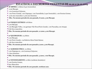 ESTATÍSTICA DAS MORTES VIOLENTAS DE 01.01 a 31.12.2015
 8º ASFIXIA: 17 óbitos (6 por homicídios)
 11 em Macapá;
 2 no Lourenço/Calçoene;
 1 em Porto Grande, 1 em Oiapoque, 1 em Fazendinha; (2 por homicídio), 1 em Ferreira Gomes;
 13 do sexo masculino e 4 do sexo feminino.
 Obs.: No mesmo período do ano passado, 8 casos, 3 em Macapá.

9º CHOQUE ELÉTRICO: 08 óbitos
4 em Macapá;
1 em Mazagão Velho, 1 no garimpo Vila Nova/Porto Grande, 1 em Pracuúba,1 em Amapá;
8 do Sexo masculino.
Obs.: No mesmo período do ano passado, 12 casos, 4 em Macapá.

10º QUEIMADURA :   04 óbitos
2 em Macapá;
1 em Porto Grande, 1 na Rodovia Alceu Paulo Ramos;
4 do Sexo masculino.
Obs.: No mesmo período do ano passado 5 casos, 4 em Macapá.

11º AGRESSÃO FÍSICA : 02 óbitos   
1 em Oiapoque,m, 1 em Lourenço/Calçoene;
2 Sexo feminino.
Obs.: No mesmo período do ano passado, 3 casos, 2 em Macapá.

12º ENVENENAMENTO: 01 óbito (acidente doméstico)
1 em Ferreira Gomes;
Sexo Masculino
Obs.: No mesmo período do ano passado, nenhum caso.
 