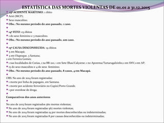 ESTATÍSTICA DAS MORTES VIOLENTAS DE 01.01 a 31.12.2015
 13º ACIDENTE MARÍTIMO: 1 óbito
Ariri (MCP);
Sexo masculino.
Obs.: No mesmo período do ano passado, 1 caso.
 
14º FETO: 03 óbitos  
1 do sexo feminino e 3 masculino. 
Obs.: No mesmo período do ano passado, um caso. 
 
15º CAUSA DESCONHECIDA: 19 óbitos
5 em Macapá;
3 em Oiapoque, 3 Santana;
2 em Ferreira Gomes; 
1 nas localidades de Cutias, 1 na BR-210, 1 em Sete Ilhas/Calçoene; 1 no Aporema/Tartarugalzinho,1 em SNV,1 em AP;
15 do sexo masculino e 4 do sexo  feminino;  
Obs.: No mesmo período do ano passado, 8 casos, 4 em Macapá.

OBS: No ano de 2014 foram registradas: 
1 morte por linha de papagaio, em Santana. 
1 morte por acidente ferroviário no Cupixi/Porto Grande. 
1 por overdose de droga.  

Comparativos dos anos anteriores

No ano de 2015 foram registrados 560 mortes violentas;
No ano de 2014 foram registradas 567 mortes violentas;
No ano de 2014 foram registradas 19 por mortes desconhecidas ou indeterminadas;
No ano de 2015 foram registradas 8 por causas desconhecidas ou indeterminadas;
 
