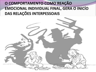 O COMPORTAMENTO COMO REAÇÃO
EMOCIONAL INDIVIDUAL FINAL, GERA O INICÍO
DAS RELAÇÕES INTERPESSOAIS
 