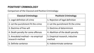 POSITIVIST CRIMINOLOGY
Comparison of the Classical and Positive Criminology:
Classical Criminology Positivist Criminology
1. Legal definition of crime 1. Rejection of legal definition
2. Let the punishment fit the crime 2. Let the punishment fit the crime
3. Doctrine of free will 3. Doctrine of determinism
4. Death penalty for some offenses 4. Abolition of the death penalty
5. Anecdotal method – no empirical
research method
5. Empirical research, inductive
method
6. Definite sentence 6. Indeterminate sentence
 