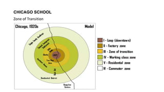 CHICAGO SCHOOL
Zone of Transition
 