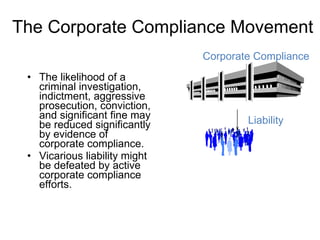 The Corporate Compliance Movement ,[object Object],[object Object],Liability  Corporate Compliance 