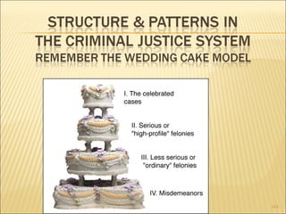 Criminology Powerpoint One 2008