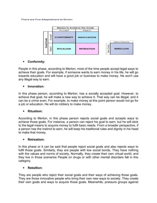  Conformity:
People in this phase, according to Merton, most of the time people accept legal ways to
achieve their goals. For example, if someone wants to earn money in his life, he will go
towards education and will have a good job or business to make money. He won't use
any illegal way to earn.
 Innovation:
In this phase person, according to Merton, has a socially accepted goal. However, to
achieve that goal, he will make a new way to achieve it. That way can be illegal, and it
can be a crime even. For example, to make money at this point person would not go for
a job or education. He will do robbery to make money.
 Ritualism:
According to Merton, in this phase person rejects social goals and accepts ways to
achieve those goals. For instance, a person can reject his goal to earn, but he will stick
to the legal means to acquire money to fulfil basic needs. From a broader perspective, if
a person has the instinct to earn, he will keep his traditional rules and dignity in his head
to make that money.
 Retreatism:
In this phase or it can be said that people reject social goals and also rejects ways to
fulfil those goals. Similarly, they are people with low social bonds. They have nothing
with the values and norms of society, Normally, they create their own virtual world, and
they live in those scenarios People on drugs or with other mental disorders fall in this
category.
 Rebellion:
They are people who reject their social goals and their ways of achieving those goals.
They are those innovative people who bring their own new ways to society. They create
their own goals and ways to acquire those goals. Meanwhile, pressure groups against
 
