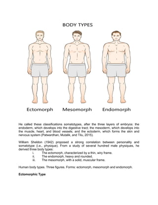 He called these classifications somatotypes, after the three layers of embryos: the
endoderm, which develops into the digestive tract; the mesoderm, which develops into
the muscle, heart, and blood vessels; and the ectoderm, which forms the skin and
nervous system (Patwardhan, Mutalik, and Tilu, 2015).
William Sheldon (1942) proposed a strong correlation between personality and
somatotype (i.e., physique). From a study of several hundred male physiques, he
derived three body types:
i. The ectomorph, characterized by a thin, wiry frame.
ii. The endomorph, heavy and rounded.
iii. The mesomorph, with a solid, muscular frame.
Human body types. Three figures. Forms: ectomorph, mesomorph and endomorph.
Ectomorphic Type
 