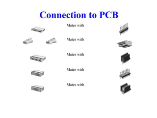 Connection to PCB
Mates with
Mates with
Mates with
Mates with
Mates with
 