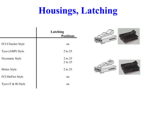 Housings, Latching
Latching
Positions
FCI Clincher Style na
Tyco (AMP) Style 2 to 25
Nicomatic Style 2 to 25
2 to 25
Molex Style 2 to 25
FCI DuFlex Style na
Tyco (T & B) Style na
 