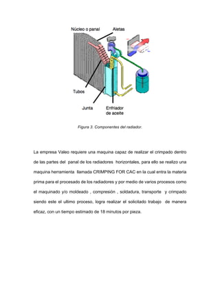 Figura 3. Componentes del radiador.
La empresa Valeo requiere una maquina capaz de realizar el crimpado dentro
de las partes del panal de los radiadores horizontales, para ello se realizo una
maquina herramienta llamada CRIMPING FOR CAC en la cual entra la materia
prima para el procesado de los radiadores y por medio de varios procesos como
el maquinado y/o moldeado , compresión , soldadura, transporte y crimpado
siendo este el ultimo proceso, logra realizar el solicitado trabajo de manera
eficaz, con un tiempo estimado de 18 minutos por pieza.
 