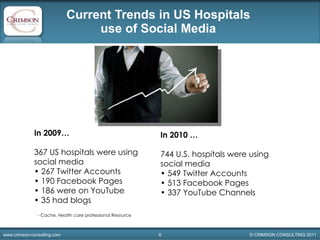 Current Trends in US Hospitals  use of Social Media  In 2009…  367 US hospitals were using social media •  267 Twitter Accounts •  190 Facebook Pages •  186 were on YouTube •  35 had blogs   In 2010 …  744 U.S. hospitals were using social media •  549 Twitter Accounts •  513 Facebook Pages •  337 YouTube Channels  - Cache, Health care professional Resource 