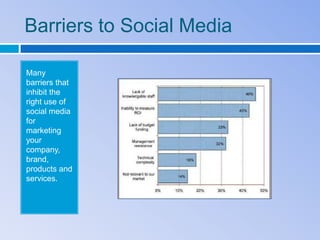 Barriers to Social Media

Many
barriers that
inhibit the
right use of
social media
for
marketing
your
company,
brand,
products and
services.
 