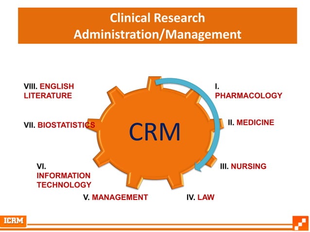 Opportunities In Clinical Research PPT
