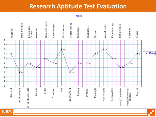 Opportunities In Clinical Research PPT