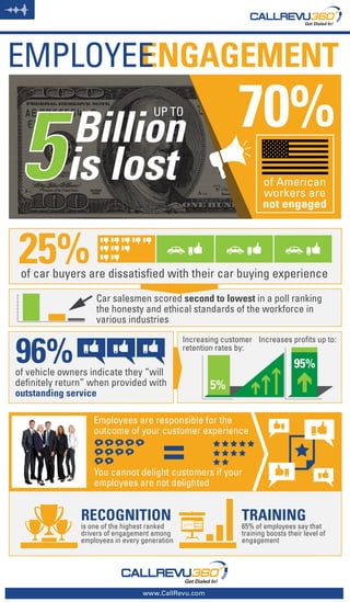 How Important is Employee Engagement?