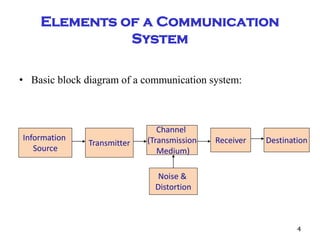 4
Elements of a Communication
System
• Basic block diagram of a communication system:
Information
Source
Transmitter
Channel
(Transmission
Medium)
Noise &
Distortion
Receiver Destination
 