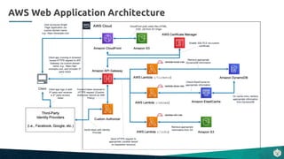 Crio.do - Deployment on AWS Masterclass | PDF