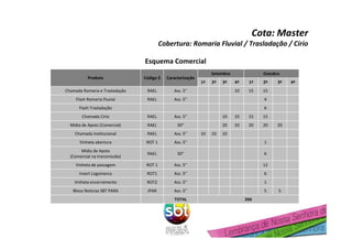 Cota: Master
Cobertura: Romaria Fluvial / Trasladação / Círio
101010Ass. 5”RAELChamada Institucional
6Flash Trasladação
4Ass. 5”RAELFlash Romaria Fluvial
151510Ass. 5”RAELChamada Romaria e Trasladação
6Ass. 5”ROT1Insert Logomarca
1Ass. 5”ROT2Vinheta encerramento
12Ass. 5”ROT 1Vinheta de passagem
55Ass. 5”JPARBloco Noticias SBT PARA
630”RAEL
Mídia de Apoio
(Comercial na transmissão)
4ª
20
3ª
1
20
15
2ª
20
15
1ª
Outubro
20
10
4ª
20
10
3ª2ª
266
1ª
Setembro
ROT 1
RAEL
RAEL
Código $
30”Mídia de Apoio (Comercial)
Ass. 5”Chamada Círio
TOTAL
Ass. 5"Vinheta abertura
CaracterizaçãoProduto
Esquema Comercial
 