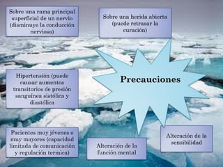 Sobre una rama principal
superficial de un nervio
(disminuye la conducción
nerviosa)
Sobre una herida abierta
(puede retrasar la
curación)
Hipertensión (puede
causar aumentos
transitorios de presión
sanguínea sistólica y
diastólica
Alteración de la
sensibilidad
Alteración de la
función mental
Pacientes muy jóvenes o
muy mayores (capacidad
limitada de comunicación
y regulación termica)
PrecaucionesPrecauciones
 