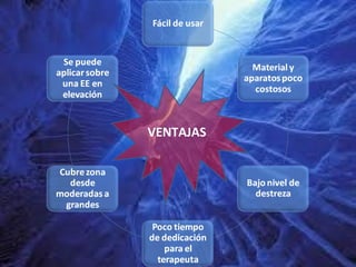 VENTAJAS
 