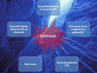 VENTAJAS
 