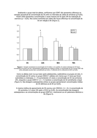 Analisando o grupo total de atletas, verificamos que CONT não apresentou diferença na
variação percentual da concentração de CK entre os intervalos de coleta de amostras (p>0,05).
Porém CRIO apresentou concentrações 2 vezes maiores de CK após 24h da realização do
exercício (p < 0,05). Nos outros momentos de coleta não houve diferença na concentração de
CK em relação à 0h (Figura 2).
Figura 2 - Variação normalizada da concentração de CK (média ± erro padrão). Os valores individuais de CK foram
normalizados de acordo com 0h e representados graficamente em relação ao tempo. A concentração de CK no grupo CONT não
sofreu alterações durante todo o procedimento (p>0,05). (*) diferente de 0h e diferente de CONT (p<0,05).
Como os atletas eram na sua maior parte adolescentes, subdividimos os grupos em dois. A
concentração de CK variou no grupo CRIO17- (atletas com menos que 17 anos que foram
submetidos a crioterapia; n = 4) aumentando 2,4 vezes a concentração de CK nas primeiras
24h, enquanto o grupo CONT17- (n = 7) manteve a concentração de CK semelhante a basal
(Figura 3). Nas dosagens subseqüentes ambos os grupos apresentaram concentrações médias
de CK idênticas as de 0h (p>0,05).
A mesma cinética de aparecimento de CK ocorreu com CRIO16+ (n = 6). A concentração de
CK aumentou 2,2 vezes 24h após o CCVV (p<0,05). As concentrações das dosagens
subseqüentes e as concentrações do grupo CONT16+ mantiveram-se em patamares idênticos a
0h (Figura 4).
 