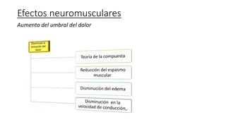Efectos neuromusculares
Aumento del umbral del dolor