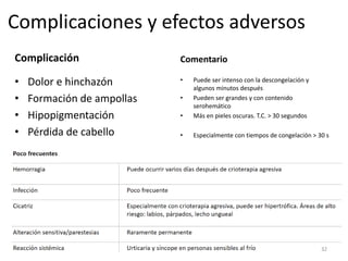 Complicación
• Dolor e hinchazón
• Formación de ampollas
• Hipopigmentación
• Pérdida de cabello
Comentario
• Puede ser intenso con la descongelación y
algunos minutos después
• Pueden ser grandes y con contenido
serohemático
• Más en pieles oscuras. T.C. > 30 segundos
• Especialmente con tiempos de congelación > 30 s
Complicaciones y efectos adversos
32
 