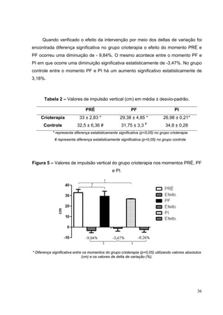 36
Quando verificado o efeito da intervenção por meio dos deltas de variação foi
encontrada diferença significativa no grupo crioterapia o efeito do momento PRÉ e
PF ocorreu uma diminuição de - 9,84%. O mesmo acontece entre o momento PF e
PI em que ocorre uma diminuição significativa estatisticamente de -3,47%. No grupo
controle entre o momento PF e PI há um aumento significativo estatisticamente de
3,18%.
Tabela 2 – Valores de impulsão vertical (cm) em média ± desvio-padrão.
PRÉ PF PI
Crioterapia 33 ± 2,83 * 29,38 ± 4,85 * 26,98 ± 0,21*
Controle 32,5 ± 6,36 # 31,75 ± 3,3 #
34,8 ± 0,28
* representa diferença estatisticamente significativa (p<0,05) no grupo crioterapia
# representa diferença estatisticamente significativa (p<0,05) no grupo controle
Figura 5 – Valores de impulsão vertical do grupo crioterapia nos momentos PRÉ, PF
e PI.
* Diferença significativa entre os momentos do grupo crioterapia (p<0,05) utilizando valores absolutos
(cm) e os valores de delta de variação (%).
 