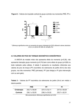 37
Figura 6 – Valores de impulsão vertical do grupo controle nos momentos PRÉ, PF e
PI.
* Diferença significativa entre os momentos do grupo crioterapia (p<0,05) utilizando valores absolutos
(cm) e os valores de delta de variação (%).
4.3 VALORES DE PICO DE TORQUE ISOCINÉTICO CONCÊNTRICO
A ANOVA de modelo misto não apresenta efeito do momento (p=0,26), não
apresenta interação grupo momento (p=0,74) bem como efeito do grupo (p=0,86) no
teste realizado pelos atletas. A tabela 3 apresenta os resultados referentes aos
valores de pico de torque (PT) isocinético de extensores de joelho (N.m) dos dois
grupos, nos três momentos: PRÉ (pré-teste), PF (pós fadiga) e PI (pós intervenção
com ou sem gelo).
Tabela 3 – Valores de PT isocinético de extensores de joelho (N.m) em média ±
desvio-padrão
PRÉ PF PI
Crioterapia 242,7 ± 58,69 237,5 ± 52,11 237,9 ± 59,29
Controle 238,1 ± 52,83 236,5 ± 53,52 232,7 ± 52,51
Não apresentaram diferenças significativas (p>0,05).
 