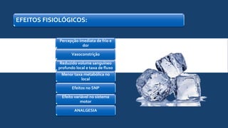 EFEITOS FISIOLÓGICOS:
Percepção imediata de frio e
dor
Vasoconstrição
Reduzido volume sanguíneo
profundo local e taxa de fluxo
Menor taxa metabólica no
local
Efeitos no SNP
Efeito variável no sistema
motor
ANALGESIA
 