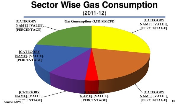 Location Of Natural Gas In Pakistan Location Of Natural Gas In Pakistan