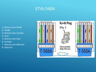 ETIA/568A
1- Branco com Verde
2- Verde
3- Branco com Laranja
4- Azul
5- Branco com Azul
6- Laranja
7 Branco com Marrom
8 Marrom
 