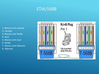 ETIA/568B
1- Branco com Laranja
2- Laranja
3- Branco com Verde
4- Azul
5- Branco com Azul
6- Verde
7 Branco com Marrom
8 Marrom
 
