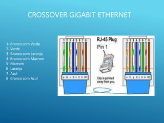 CROSSOVER GIGABIT ETHERNET
1- Branco com Verde
2- Verde
3- Branco com Laranja
4- Branco com Marrom
5- Marrom
6 Laranja
7 Azul
8 Branco com Azul
 
