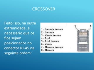 CROSSOVER
Feito isso, na outra
extremidade, é
necessário que os
fios sejam
posicionados no
conector RJ-45 na
seguinte ordem:
 