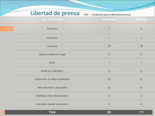 Libertad de prensa FLIP  –  Fundación para la libertad de prensa 