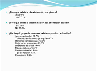 ¿Cree que existe la discriminación por género? Sí 72,9%            No 27,1% ¿Cree que existe la discriminación por orientación sexual? Sí 72,8%           No 27,2% ¿Hacia qué grupo de personas existe mayor discriminación? Mayores de edad 57,7%          Trabajadores de menor jerarquía 46,7%          Hombres homosexuales 43,0%          Mujeres homosexuales 23,3%          Diferencia de racial 19,0%           Madres solteras 16,7%           Menores de edad 9,0%           Tipo de religión 4,3%          Extranjeros 1,3% 