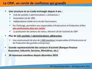 Le CRIP, un cercle de confiance qui grandit HP Cloud Generation – 28 Septembre 2011 Une structure et un credo inchangés depuis 4 ans :  Club de sociétés / administrations « utilisatrices » Association Loi de 1901 Indépendance totale vis-à-vis des fournisseurs Par l’échange, permettre aux responsables Infrastructure et Production d’être  plus performants dans leur métier La production de contenu de valeur, élément clé de l’activité du CRIP Plus de  135 sociétés / administrations adhérentes   .  Une communauté de plus de  1 000 membres  (responsables d’Infrastructure et de Production des grandes entreprises) Grande représentativité des secteurs d’activité (Banque-Finance-Assurance, Industrie, Services, Ministères, etc.)   30 nouveaux membres depuis décembre 2010  